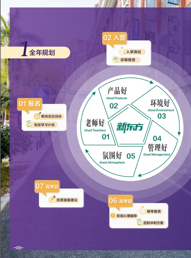 广州全日制春季高考培训课程